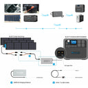 Bluetti D050s Dc Charging Enhancer For Ac200max / B230 / B300 - Jacobs Digital