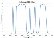 Celestron Light Pollution Imaging Filter, RASA 8 - Jacobs Digital